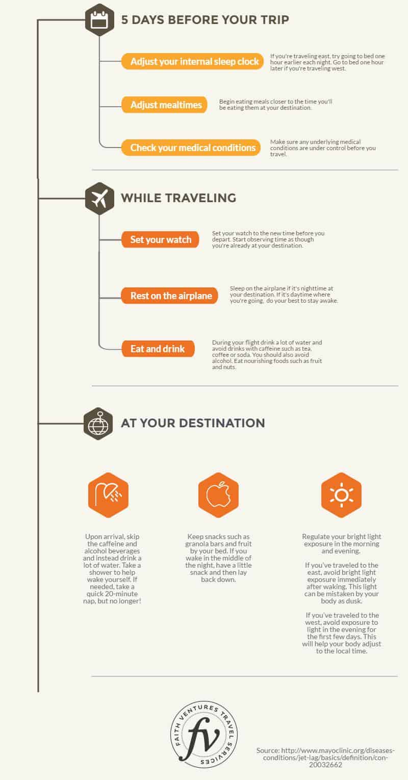 how to prevent jet lag infograph